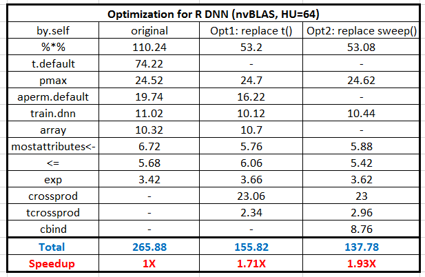 DNN.Optimization