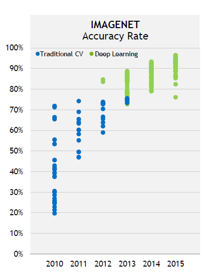 From NVIDIA CEO Jensen's talk in CES16 Jensen's CES2016 talk