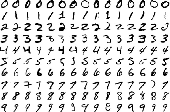 mnist