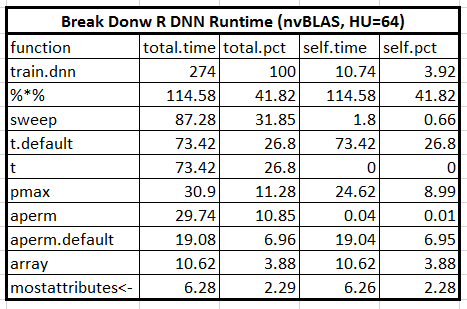 DNN.runtime.breakdown.nvblas