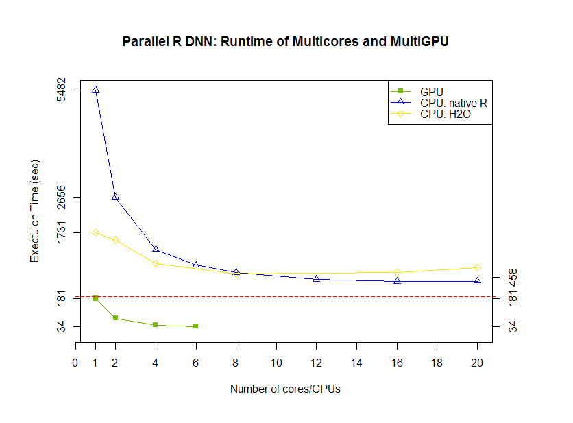 MultiGPU_Runtime