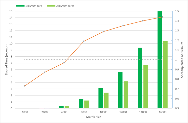Scalability on GPU with R