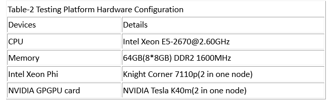 hardware configuration