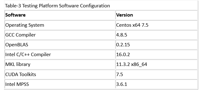 software configuration