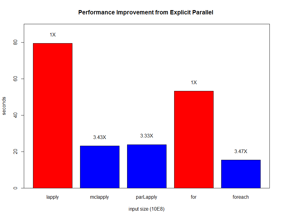R explicit parallel mode