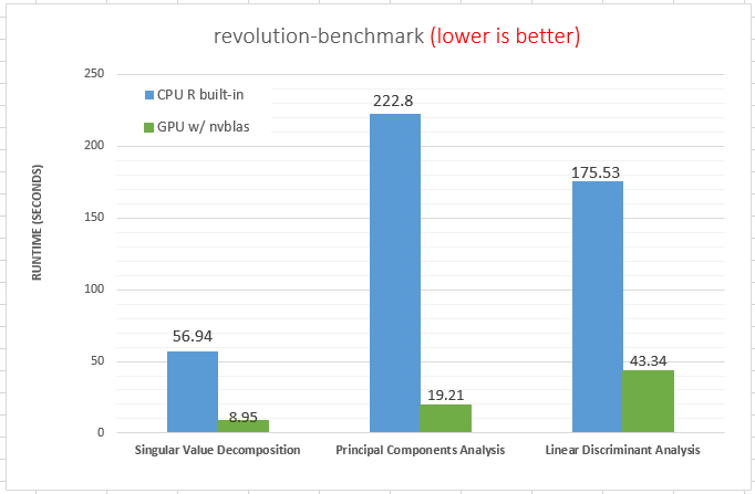 GPU for R